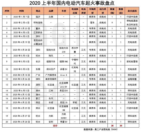 ϰ й20綯¹½31%