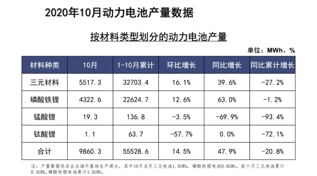 ǵϼ LGѧδǰʮ 10¶װͬ44%