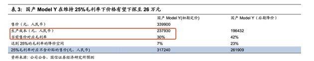 权威发布:国产特斯拉Y型毛利率高达30%！以后可能会降到26万