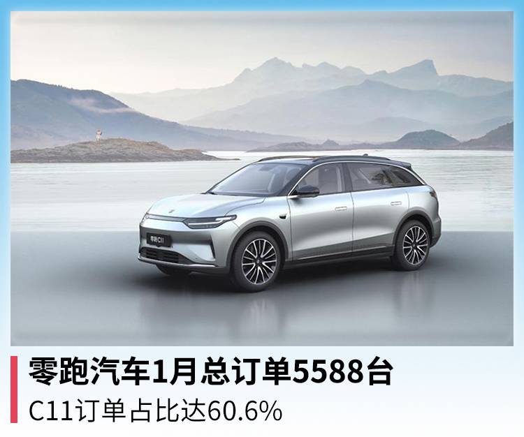 1月份零跑车总订单5588台 C11订单占60.6%