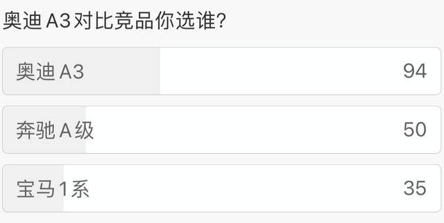 奔驰A级和奥迪A3L入门级豪车其实都很不错