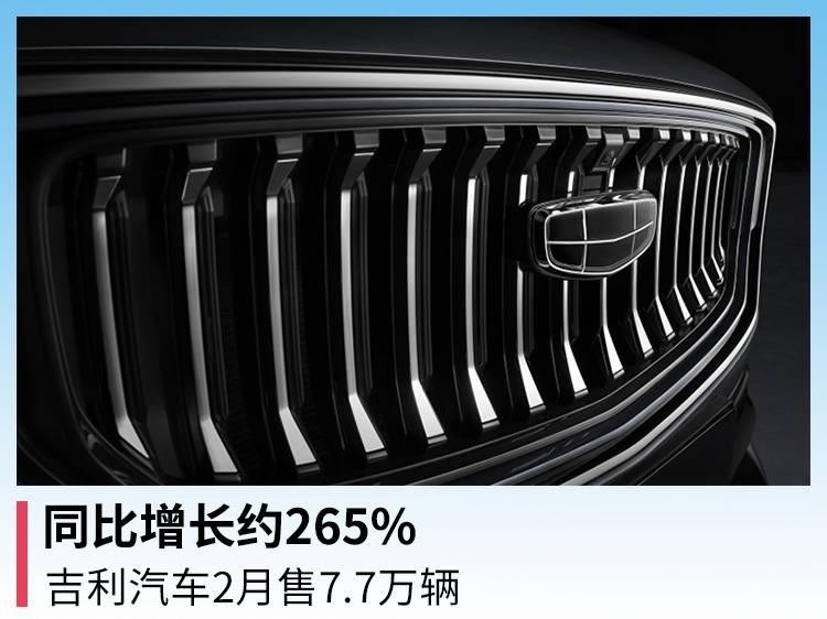 同比增长265%左右 吉利汽车2月份售出7.7万辆